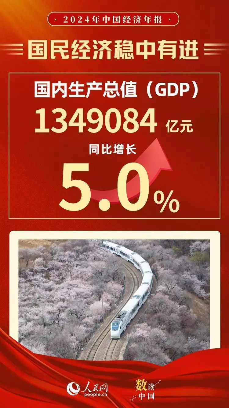 2024年我國國內(nèi)生產(chǎn)總值（GDP）1349084億元 同比增長5.0%播報文章