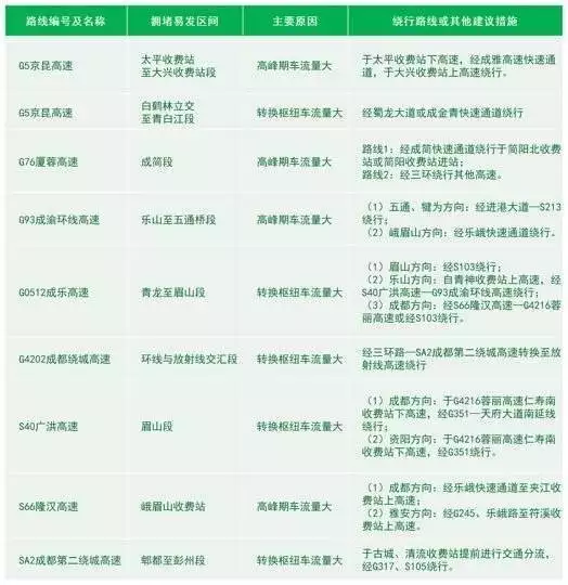 端午高速不免费 四川这些地方容易堵车古人被判灭九族之罪时,亲属为何不逃?其实选择逃跑的人才是真蠢(快来看)