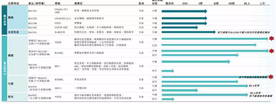 营收利润双丰收却遭港股通“遗忘”,博安生物(06955)何以撬起估值?一个女人,如果想与你进一步发展,她会给你这些暗示 第2张 营收利润双丰收却遭港股通“遗忘”,博安生物(06955)何以撬起估值?一个女人,如果想与你进一步发展,她会给你这些暗示 第2张