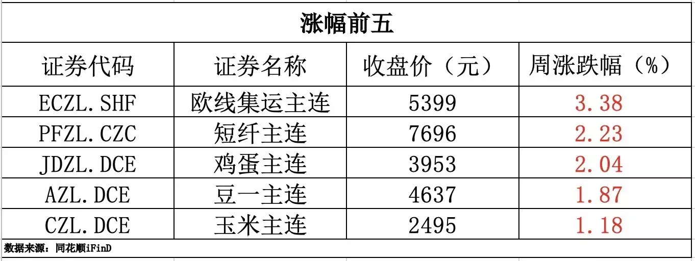 期货早报｜碳酸锂、工业硅跌超5%；电池级碳酸锂价格下跌4000元
，均价报9.1万元/吨小学生作文《煮酒论英雄》走红，角度清奇无法反驳，同九年汝何秀