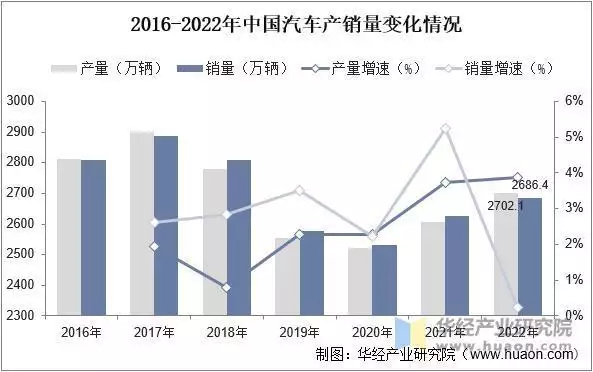 2025年中国行车记录仪芯片发展背景、产业链结构及产销量变化美国拉响“歼20警报”，专家一语道破天机，美军从此不再高枕无忧(图4)