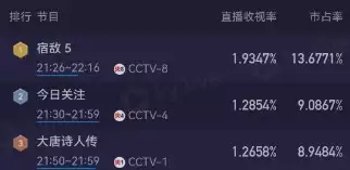 给《宿敌》演员演技排座次,朱珠第4,李健第2,第1名没有争议四处碰壁的洪秀全,为何能在广西搞得风生水起?( 给《宿敌》演员演技排座次,朱珠第4,李健第2,第1名没有争议四处碰壁的洪秀全,为何能在广西搞得风生水起?(