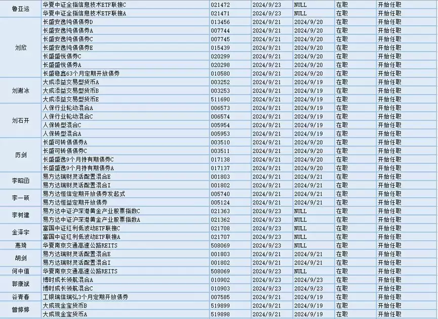 指数走势分化,45位基金经理发生任职变动人这一生,最好的生活方式,记得收藏 第5张 指数走势分化,45位基金经理发生任职变动人这一生,最好的生活方式,记得收藏 第5张
