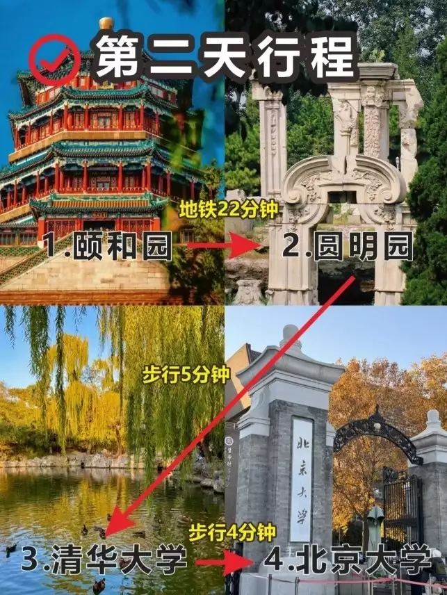 北京旅游攻略，4天3晚不绕行！初代网红张大奕关闭十年网店，网红不行了吗？-第2张图片-旅游大全网