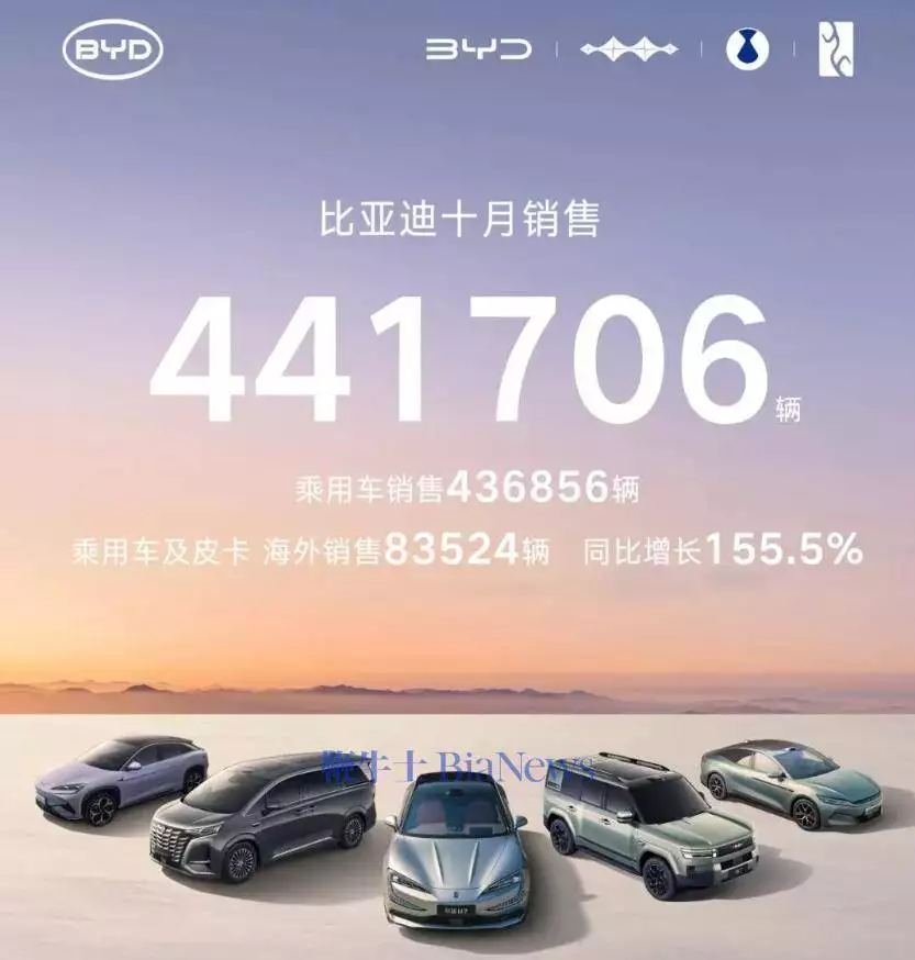 比亚迪销量数据2025年10月_上汽集团2025年10月销量_比亚迪