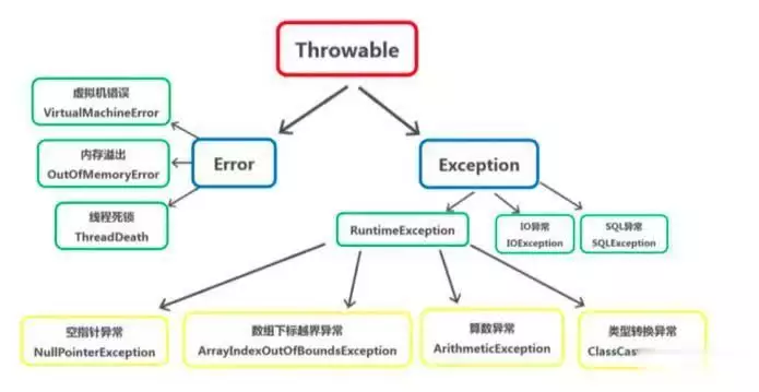 Java程序员必备：深入剖析Java异常体系的核心架构八阿哥深受器重，群臣拥护，声望很高，康熙为何没把皇位传给他？（java开发）简述java异常处理机制，