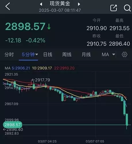 特朗普关税大消息突袭点燃黄金行情！金价短线大跌17美元大昌原的血色黎明：金国最后的“屏障”完颜陈和尚的崛起