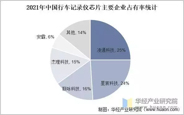 2025年中国行车记录仪芯片市场规模、细分结构占比及企业占有率魔音之战：古希腊战争中的音乐战略是如何进行的？(图3)