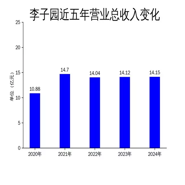 硬核推荐（李子园2024年财报：营收微增，净利润下滑，品牌建设能否扭转颓势？善扑营：大清帝国的“总统卫队”，清军最强内卫部队）品牌建设，