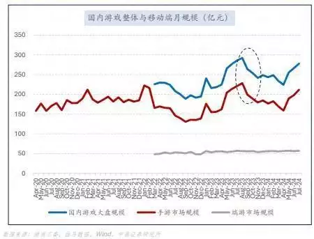 游戏股“年中考”成绩分野，谁能靠强势产品周