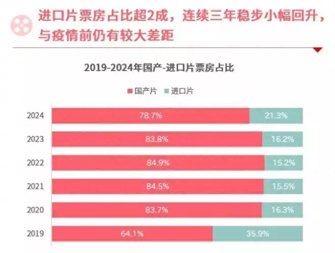 疯狂动物城中配版（疯狂