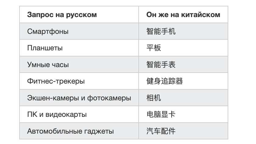 中国手机俄罗斯电话
