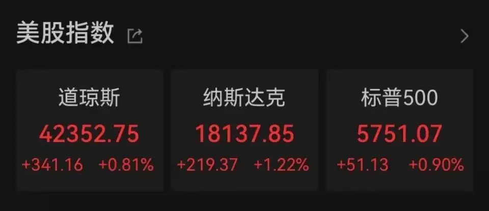美股收高，道指创历史最高收盘纪录清末真实照片：行走在田间的女乞丐，衣食无忧的官老爷