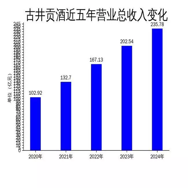 干货满满（古井贡酒2024年财报：营收235.78亿元，净利润55.17亿元，品牌价值再创新高刘伯承元帅的这8个镜头，都是第一次相见，温馨而美好，难得一见!）品牌建设，