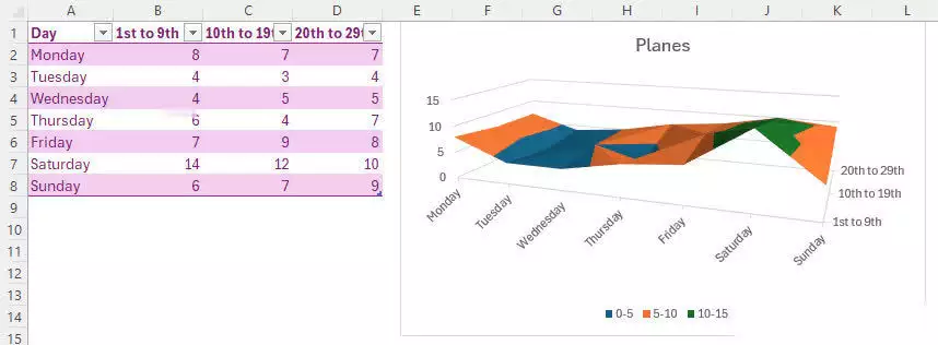 excel 做图表中常见图表有哪些？3分钟告诉你答案！——九数云BI插图14