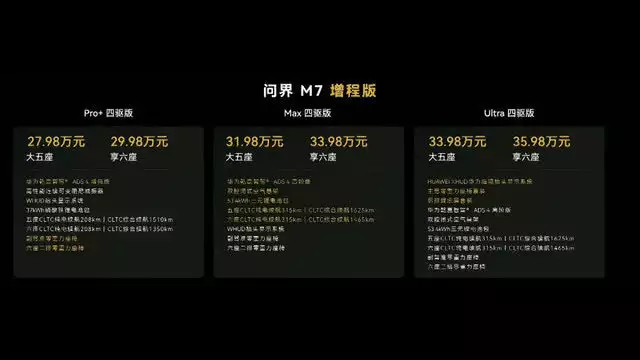 比老款贵却热销？全新问界M7上市1小时狂揽3万单的秘诀