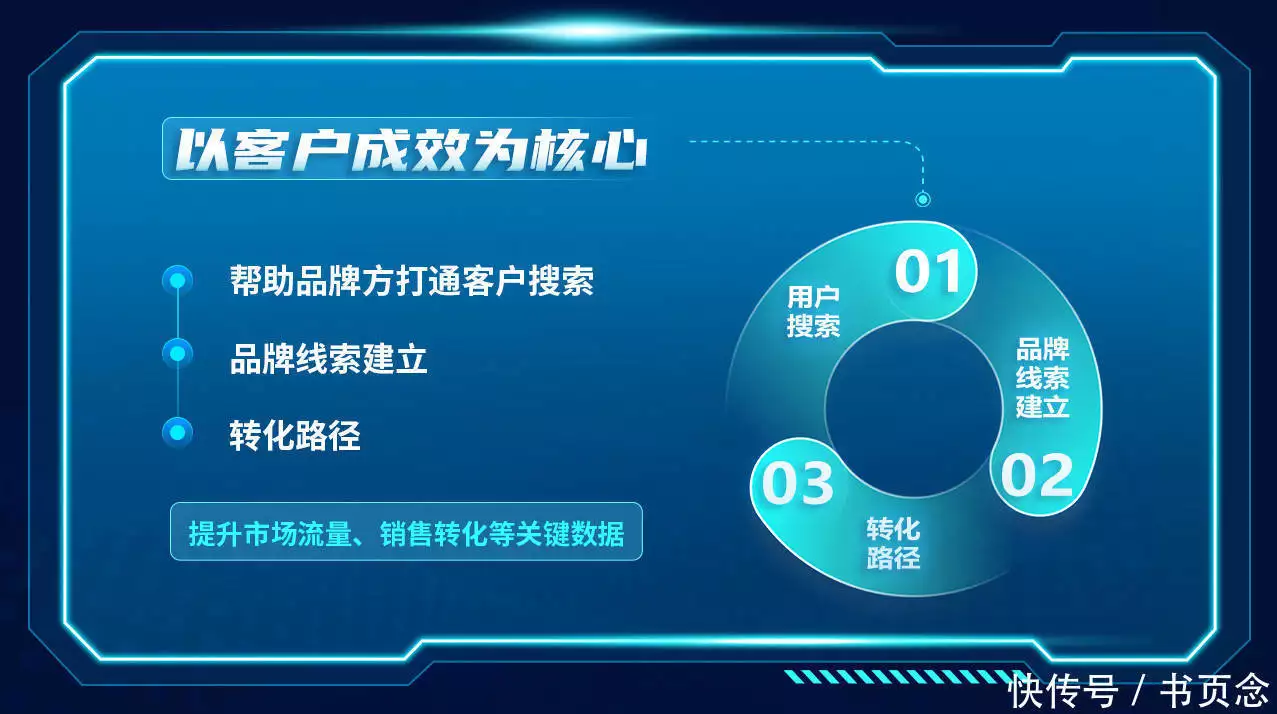 教育行业生成式AI搜索优化观察 图1