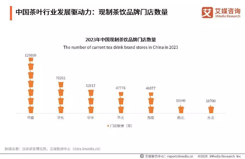 养生饮茶成为刚需，茶叶品牌竞争激烈《红楼梦》赏析语警蘅芜苑 贾母装点薛宝钗的房间-第4张图片-福建名茶