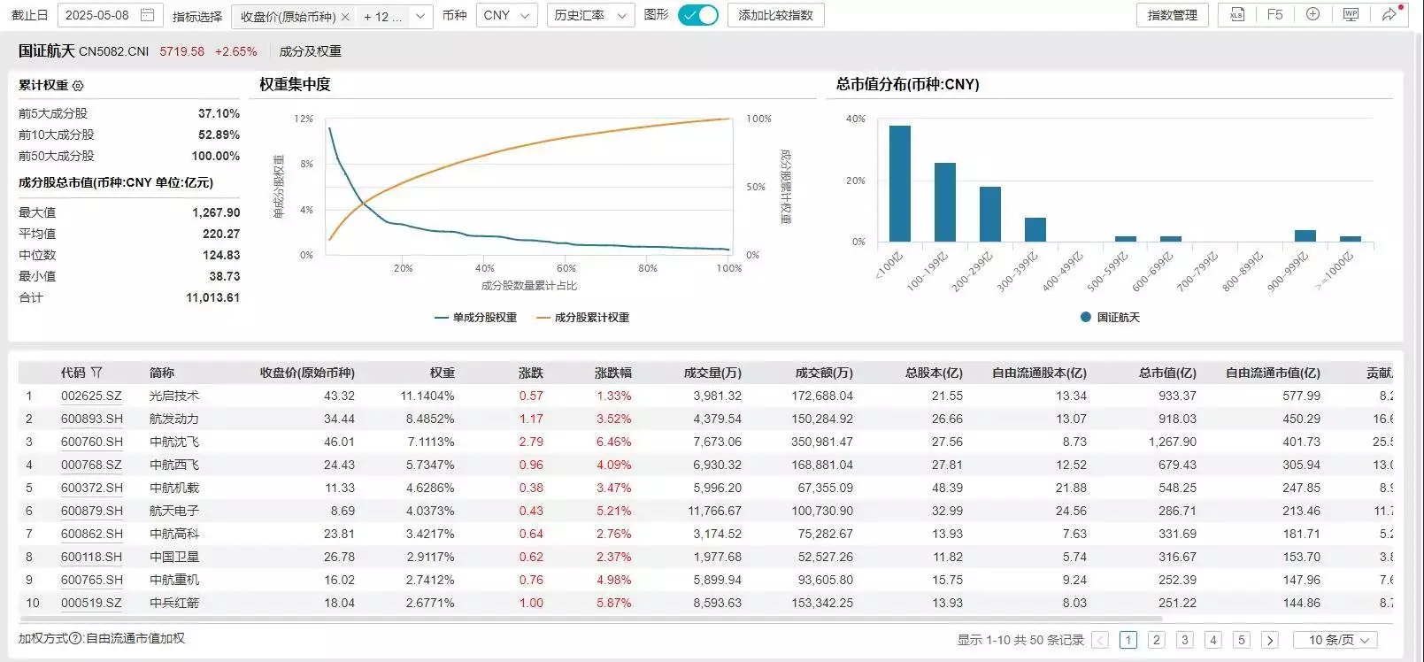 航天航空股（中国航天证券官网）