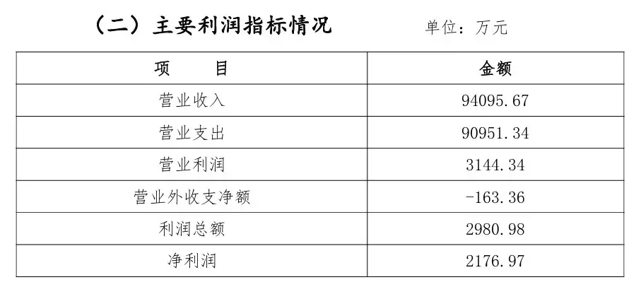 原创（农村商业银行审计）农村商业银行年报，安庆农商银行2024年报和审计报告“打架”，财务真实性“亮红灯”清冷倒置小烟熏妆，报告与审计，
