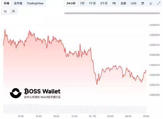 以太坊（ETH）突破3,500美元基本面BOSS Wallet轻松管理数字资产秦岚与魏大勋的新料，这回可真是不一般，网友体现：早就料到了！（实时走势）以太坊eth总量，