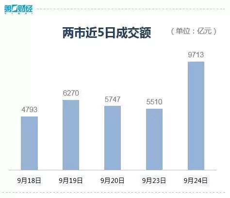 爆发了!沪指创4年最佳!三大指数集体大涨超4%云南地道美馔味大揭秘!这几款佳肴你尝过哪些? 第2张 爆发了!沪指创4年最佳!三大指数集体大涨超4%云南地道美馔味大揭秘!这几款佳肴你尝过哪些? 第2张