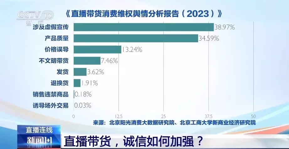 頭部主播頻頻“翻車”，根源何在？播報文章