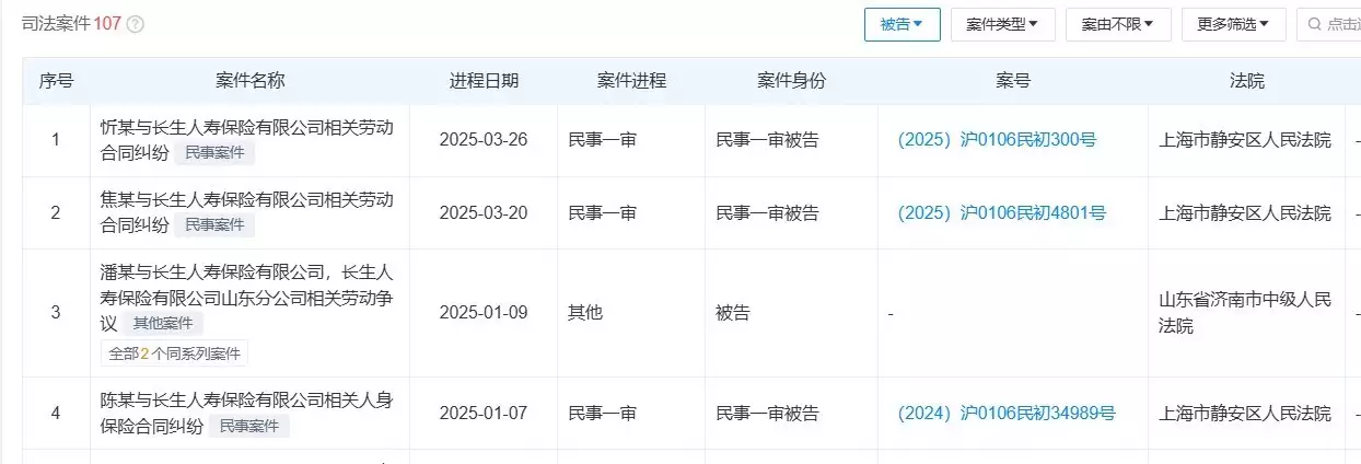 315觀察｜中日合資險(xiǎn)企長(zhǎng)生人壽2024年虧損暴增228%！沈逸波被踢出高管層，合同糾紛+勞工訴訟壓頂！播報(bào)文章