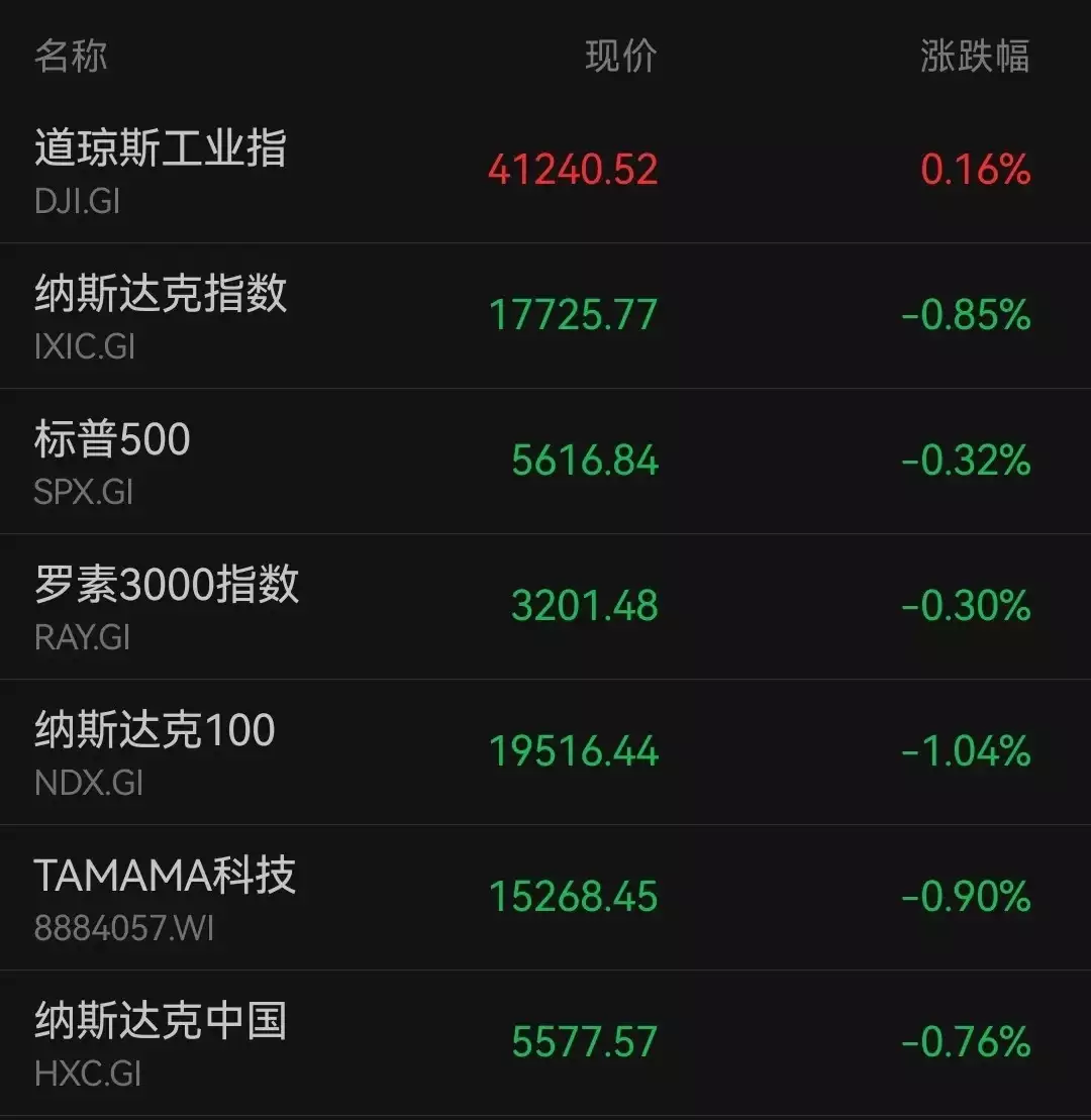国际油价暴涨超3%！中东紧张局势升级+利比亚暂停出口，苹果秋季新品发布会定档，拼多多绩后暴跌28%“法兰西太阳神”阿兰德龙有多帅？23张照片告诉你，帅得惊为天人