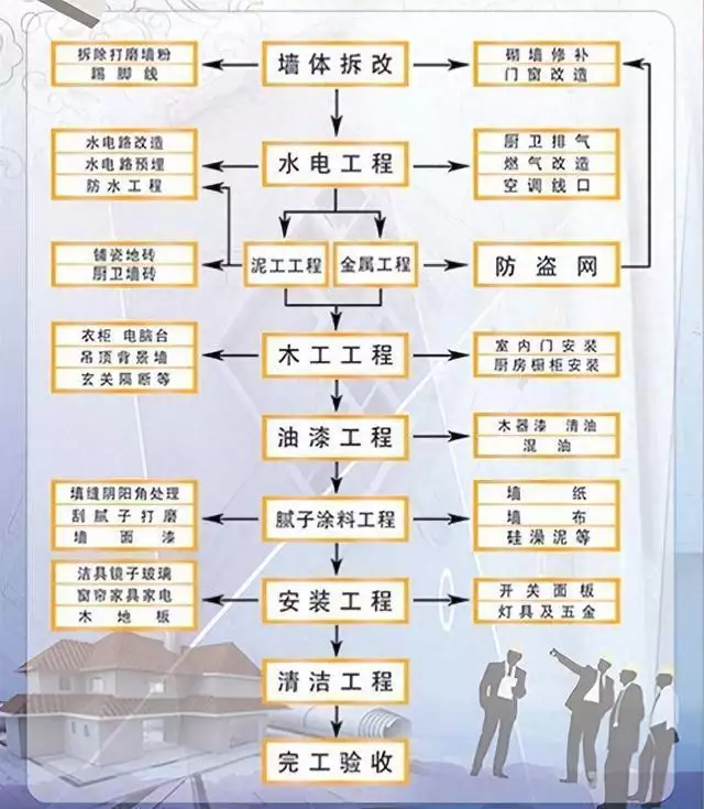 太疯狂了（交房装饰）装修交房流程及注意事项，交房忙装修？这份流程 主材清单堪称装修界最全！ 张婕妤和尹德妃多次陷害李世民，唐太宗登基后，是如何处理她们的，