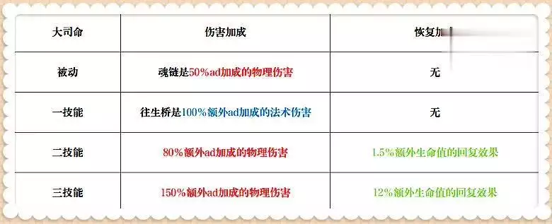 乐鱼体育：王者荣耀：用数据说话，暗影战斧和末世，谁更适合大司命出呢播报文章 未分类 第9张