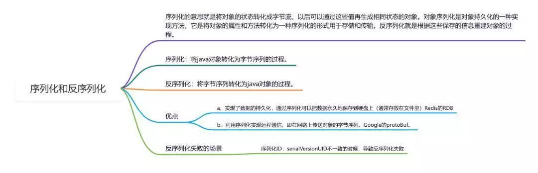 一篇搞懂！Java对象序列化与反序列化的底层逻辑他让朱棣吃大亏！1402 年铁铉被凌迟，妻女跟着遭了殃（java开发）java对象序列化的作用，