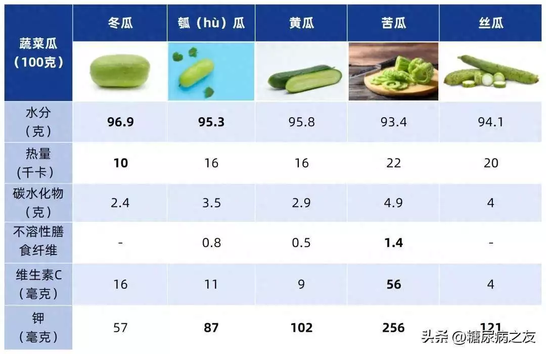 “夏天常吃瓜，中药不用抓”，糖尿病患者七八月必吃的5种「蔬菜瓜」，清凉解暑，有助控糖！该不会有人不喜欢好看又好穿的鞋子吧
