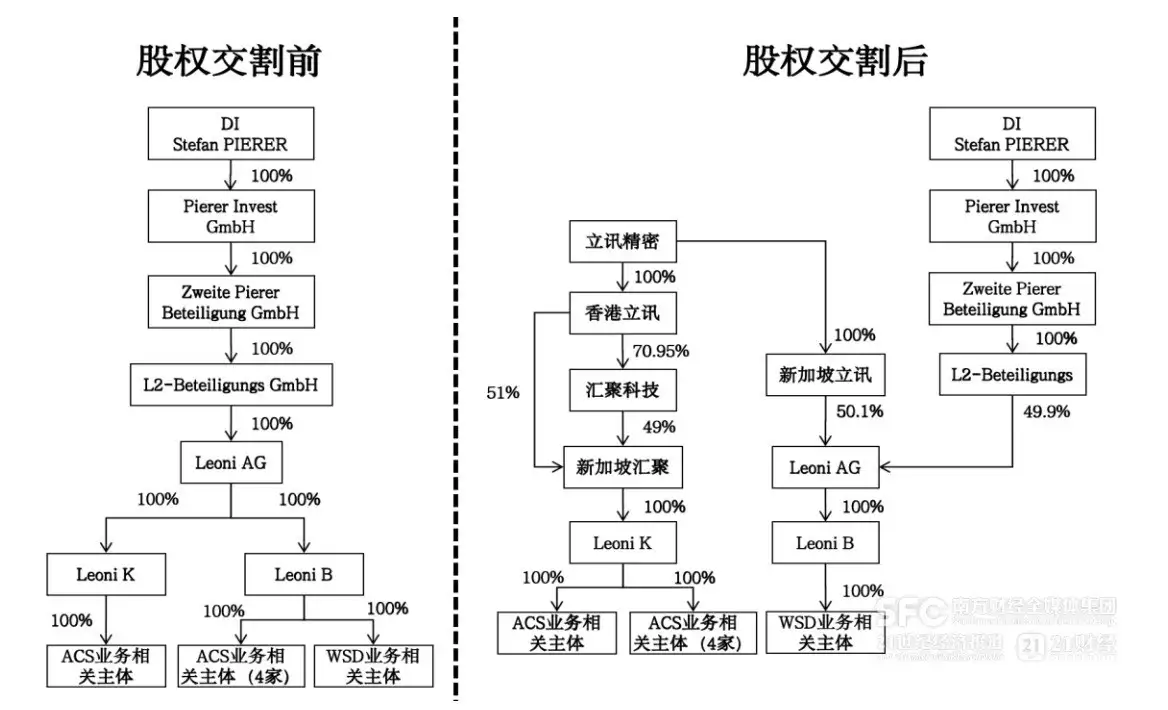 Purbi先知影视娱乐（GmbH登入门牌号App）平台注册