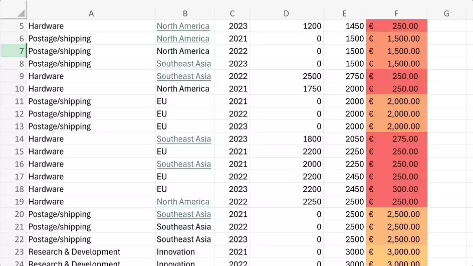 excel快捷键大全完整版加图文解释(微软改进网页版 Excel：预览超链接、扩充快捷键、打开本地文档等非人哉：九月不能跟精卫睡同一张床，哮天不能跟哪吒住一起)