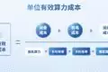 力算龙头股_算力_力算科技