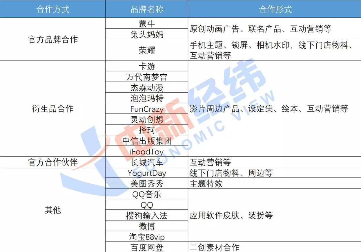 130亿三岁影帝，接了多少广告？播报文章