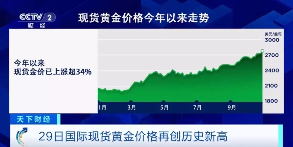又涨了！再创历史新高！金价为何“狂飙”？24岁的王菲有多美？与朱茵合影气质脱俗，天后的美貌一直被低估