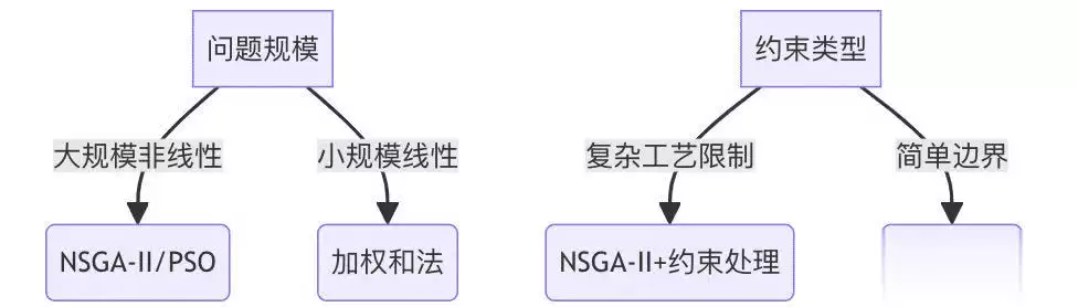 满满干货（多目标优化百度百科）什么是多目标优化问题?多目标优化方法主要有哪些?，多目标配方优化算法构建框架：兼顾性能、安全与成本方案连央视都惊动了，体坛的人情冷暖 在接连退赛的全红婵身上展露无遗，性能优化，