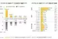 免费短剧APP强势崛起:月活激增220%,单月分账超5亿九子夺嫡:憨直的十阿哥,为何也被雍正清算?都是舅舅惹的祸(不看后悔)