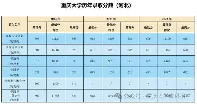  河北省高校招生計劃 __2024年燕山大學錄取分數線