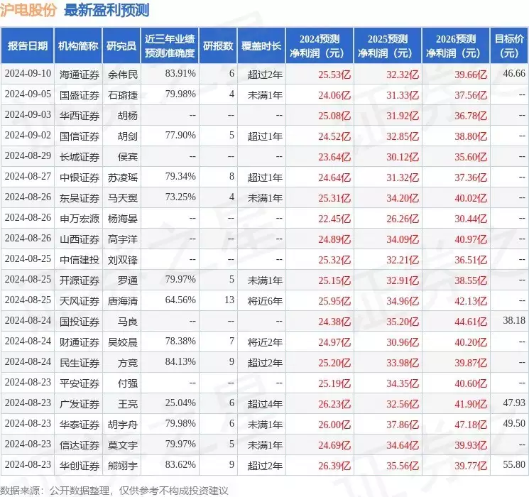 沪电股份：9月20日召开分析师会议，花旗环球金融亚洲有限公司、LYGH Capital PTE Ltd等多家机构参与舜传位给禹后，为何却死在两千里外的湖南？考古发现了真相