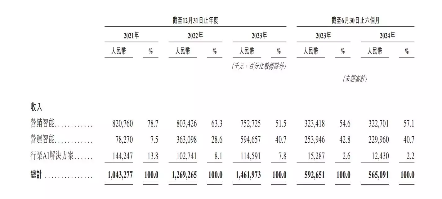 ai短视频有收益吗_AI_Al健康助手