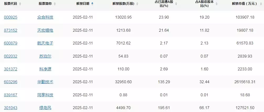 A股頭條：國常會重磅！促進“人工智能+消費” ；瑞銀高看好中國汽車制造商AI革命領(lǐng)軍地位，OpenAI首款自研AI芯片即將完成播報文章