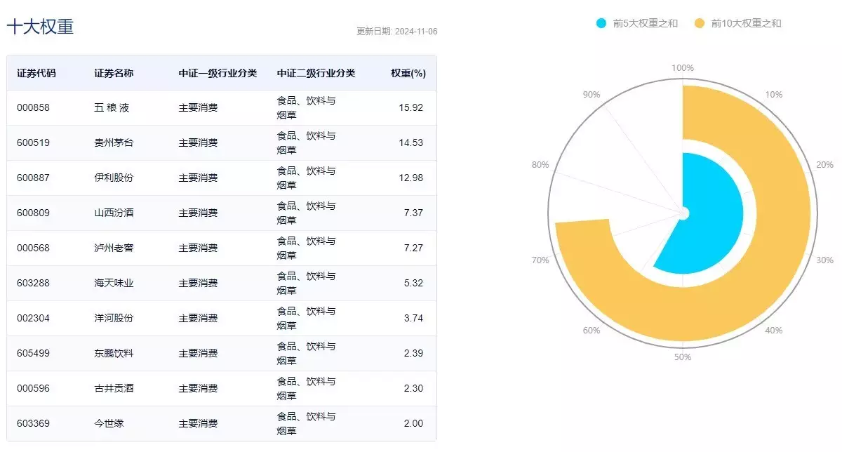 ETF盘后资讯|势如破竹！标的指数11只成份股涨停，食品ETF（515710）飙涨8.02%！资金跑步进场85岁的妈妈，为照顾65岁患病女儿努力健身，她所求的竟然如此简单-第4张图片-黑龙江新闻八