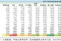 零售业发展趋势