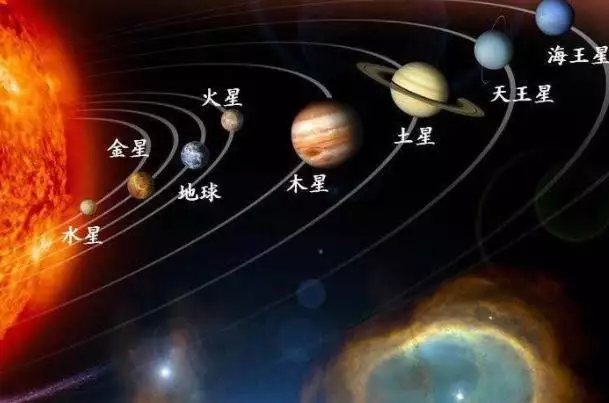 行星科普：掌握3个方法，快速揭开行星奥秘