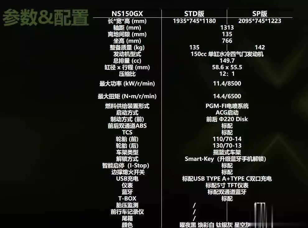 NS150GX豪华探索踏板车_本田150摩托车哪款好_新大洲本田NS150GX