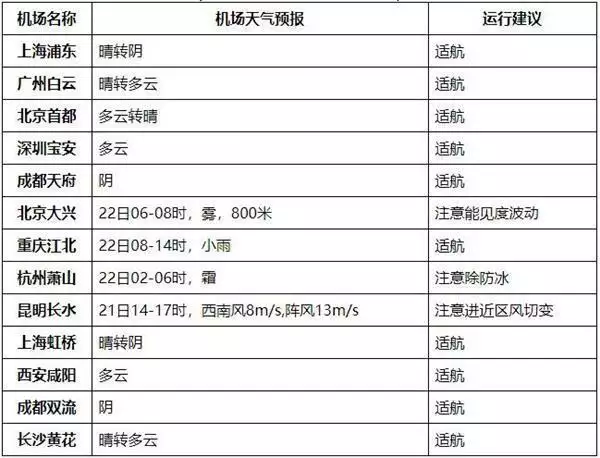 降水稀少→寒潮雨雪 這份春運(yùn)天氣指南請查收播報文章