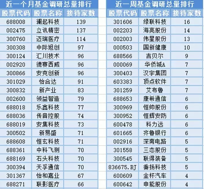 指数走势分化,45位基金经理发生任职变动人这一生,最好的生活方式,记得收藏 第7张 指数走势分化,45位基金经理发生任职变动人这一生,最好的生活方式,记得收藏 第7张